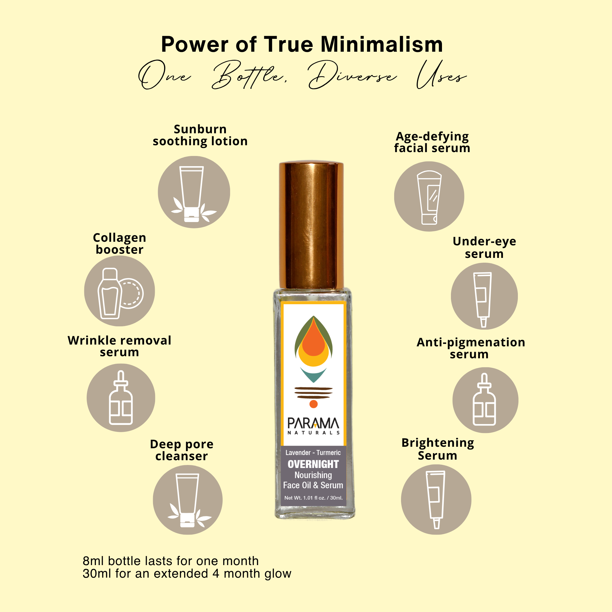 Lavender - Turmeric OVERNIGHT Nourishing Face Oil & Serum - Image 5