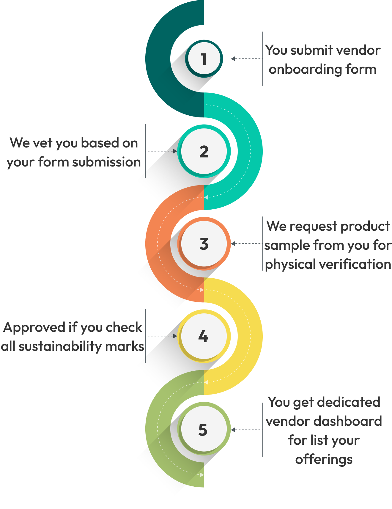 Become a vendor mobile